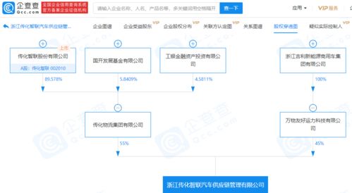 吉利科技 傳化智聯關聯企業共同成立汽車供應鏈管理公司,注冊資本1億元