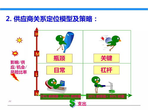 一文初識供應鏈管理 恒捷供應鏈
