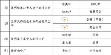 昆明市112個產品榮獲 云南名牌產品 稱號