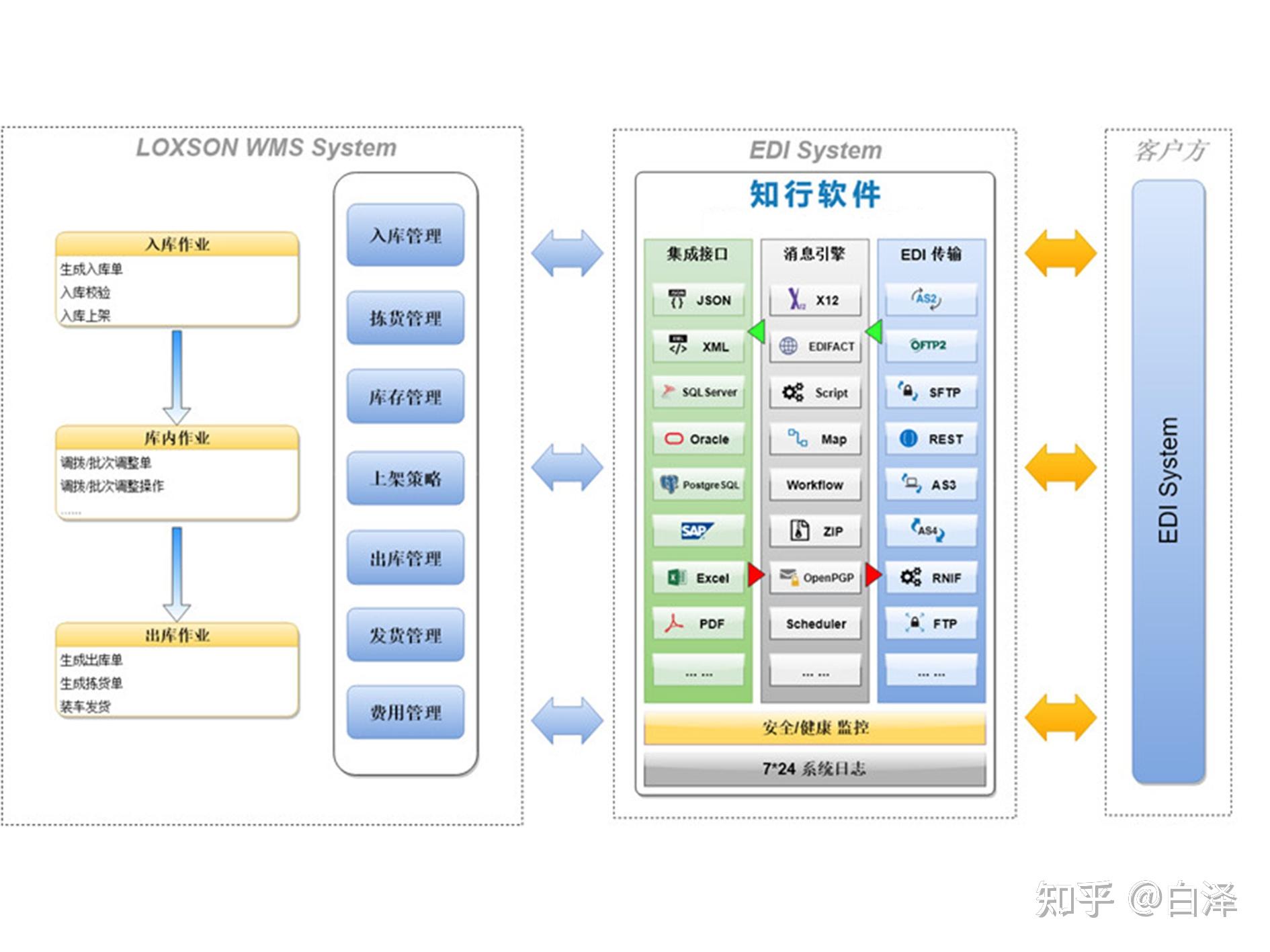 德利得供應(yīng)鏈vmi信息化集成管理信息系統(tǒng)服務(wù)項(xiàng)目