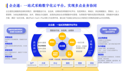 企企通實(shí)力入選億邦智庫(kù)《2023數(shù)字化采購(gòu)發(fā)展報(bào)告》,持續(xù)推動(dòng)企業(yè)采購(gòu)供應(yīng)鏈數(shù)字化升級(jí)和變革