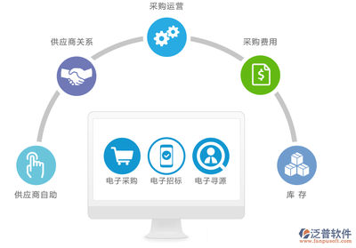 一站式供應(yīng)鏈服務(wù)平臺(tái)