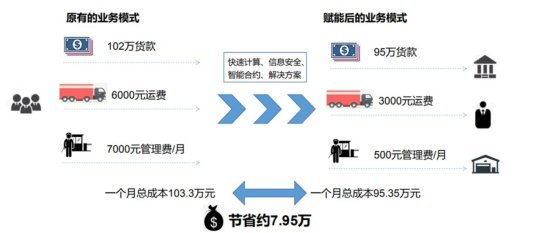 竹聆科技攜手螞蟻金服,用科技賦能竹木業(yè)