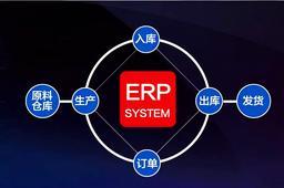 erp辦公軟件