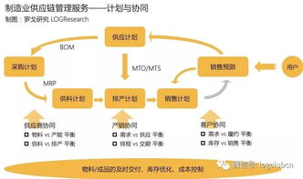 報告首發 一部智能手機背后的制造供應鏈管理服務