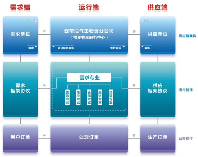 杰出案例 || 中國石油 以需求為導向的供應鏈協同之路