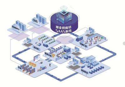 用SaaS系統做生鮮供應鏈 觀麥6年服務企業超6800家