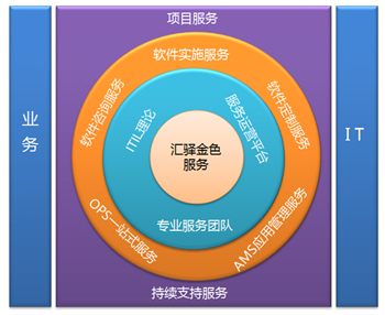 上海匯驛軟件--供應鏈和物流管理解決方案服務商(供應鏈執行、倉儲、運輸、貨代、綜合物流、TradeSmart汽車行業供應鏈解決方案(Auto))