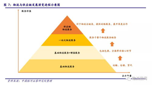 菜鳥 順豐 京東為什么都布局數字供應鏈 網絡貨運將成為數字供應鏈重要環節