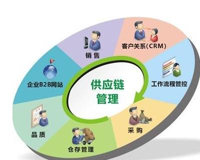 供應鏈管理師是 什么 做什么的 前景 考取證書一般多少錢