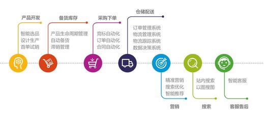 超1.2億用戶!這家企業在兩會上火“爆”了