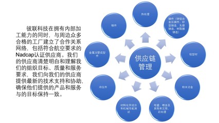 供應鏈管理