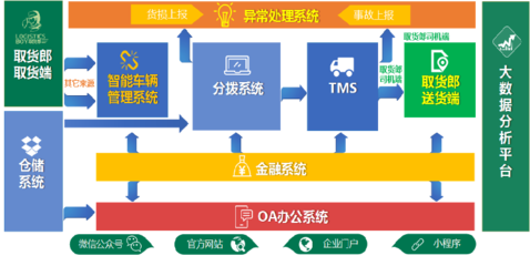 臨沂國家物流樞紐轉型發展戰略發布會暨順和物聯三網融合啟動大會順利舉辦