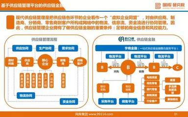“互聯網+”供應鏈金融分析報告(2017)