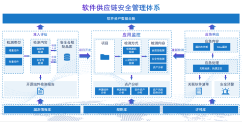 什么是軟件供應鏈投毒?