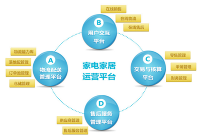 銳特信息家居行業供應鏈一體化解決方案,助力蟻安居“6.18”日訂單超8萬
