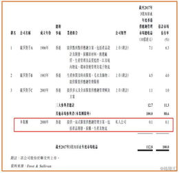 圖解新股 愛世紀集團 8507.hk 香港服裝供應鏈管理服務潛力股 值博率高