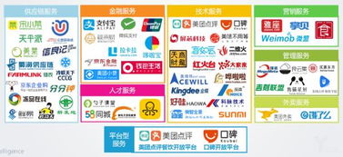 獲2億美元融資, 禧云國際 搶占團餐b2b服務新風口