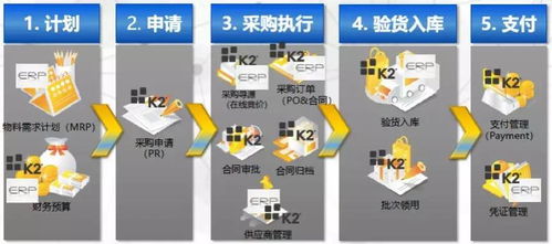 黑天鵝 來襲,且看供應鏈如何轉危為機