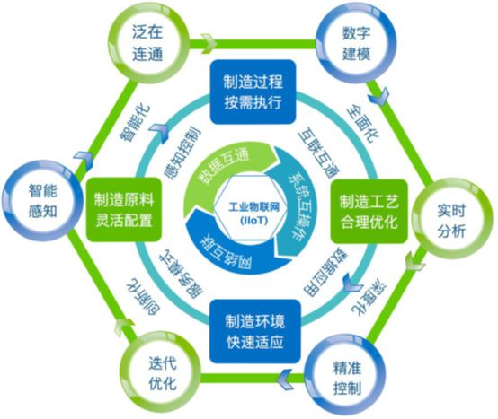 制造業擁抱數字化未來 “燈塔工廠”帶動產業轉型