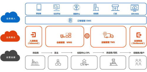 數商云scm供應鏈協同管理系統解決方案