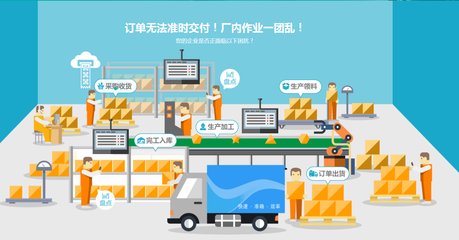 RFID物流與供應鏈管理解決方案