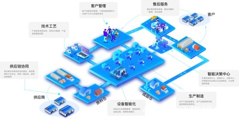 恒遠科技與石油裝備龍頭上市公司杰瑞集團達成合作