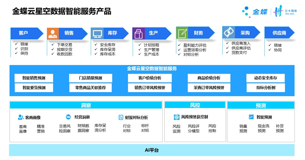 數據作為新的生產要素,如何賦能企業業務?