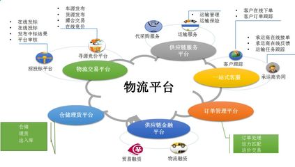 淺析:物流企業如何向供應鏈服務轉型升級?
