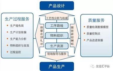 寶馬的供應鏈物流系統管理體現了什么樣的管理思想?