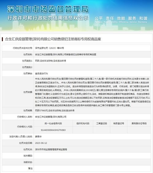 銷售侵犯注冊商標專用權(quán)商品 合生匯供應(yīng)鏈管理 深圳 被罰款57960元