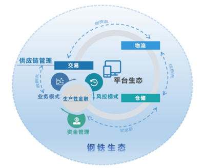 冶金企業(yè)管理現(xiàn)代化創(chuàng)新成果 | 福建三鋼:大型鋼鐵企業(yè)“雙業(yè)態(tài)”服務(wù)型制造戰(zhàn)略轉(zhuǎn)型的實踐與創(chuàng)新