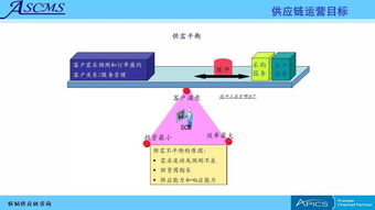 聯(lián)韜 為企業(yè)提供全方位供應(yīng)鏈管理咨詢培訓(xùn)服務(wù)