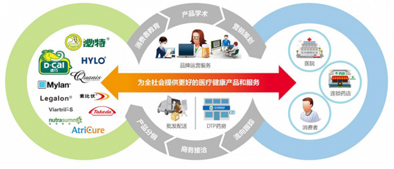 百洋醫(yī)藥擬發(fā)行可轉(zhuǎn)債獲深交所受理