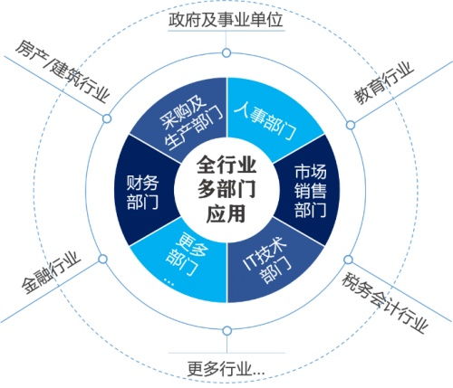 法立方公證聯(lián)盟鏈可信存證,為數(shù)據(jù)資產(chǎn)保駕護航