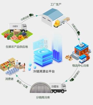產品溯源加工廠,全國防偽溯源電話