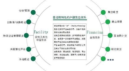 沖刺新零售“戰場” 供應鏈金融成為新的殺手锏?