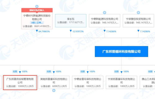 寧德時代投資設立供應鏈管理公司,注冊資本1億元