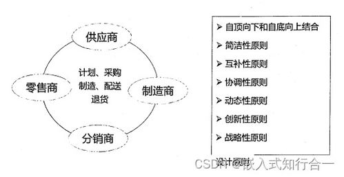 系統(tǒng)分析師之信息化技術(shù) 十一