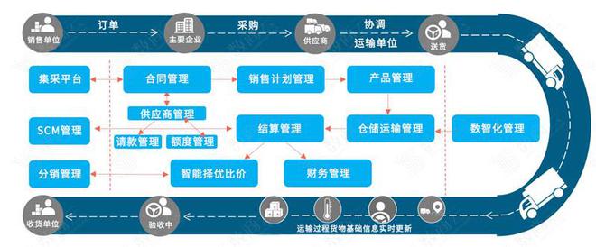 烏卡時(shí)代下,企業(yè)供應(yīng)鏈管理體系的應(yīng)對策略
