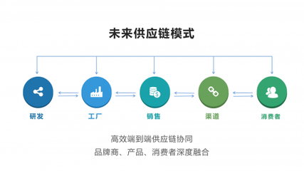 江興川豐:供應(yīng)鏈對接--構(gòu)筑高效協(xié)同的商業(yè)生態(tài)