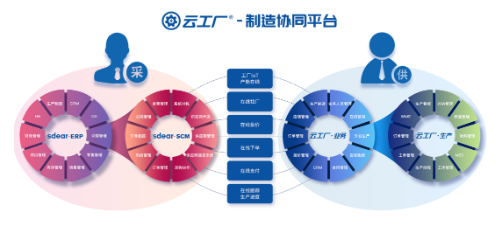 在線制造平臺--云工廠完成B輪1億元融資