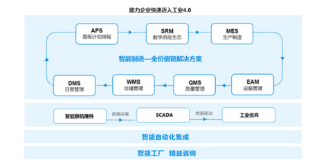 美的“數(shù)智四劍客”齊亮相 美云智數(shù)解鎖泛制造業(yè)數(shù)智升級密碼
