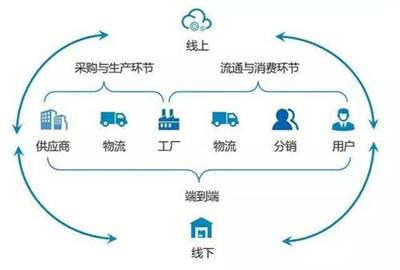 什么品類適合千人千面?