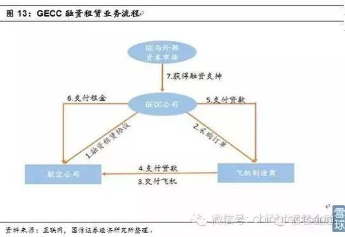產(chǎn)業(yè)資本與金融資本的跨界 供應(yīng)鏈金融深度分析