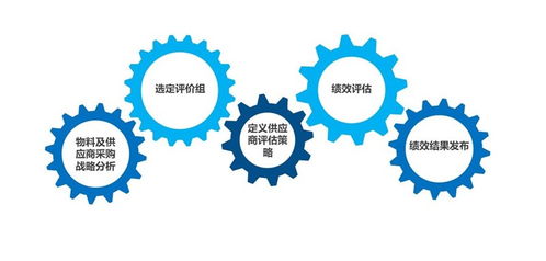 大宗商品供應(yīng)鏈電子交易系統(tǒng)支撐業(yè)務(wù)運(yùn)營模塊落地淺談