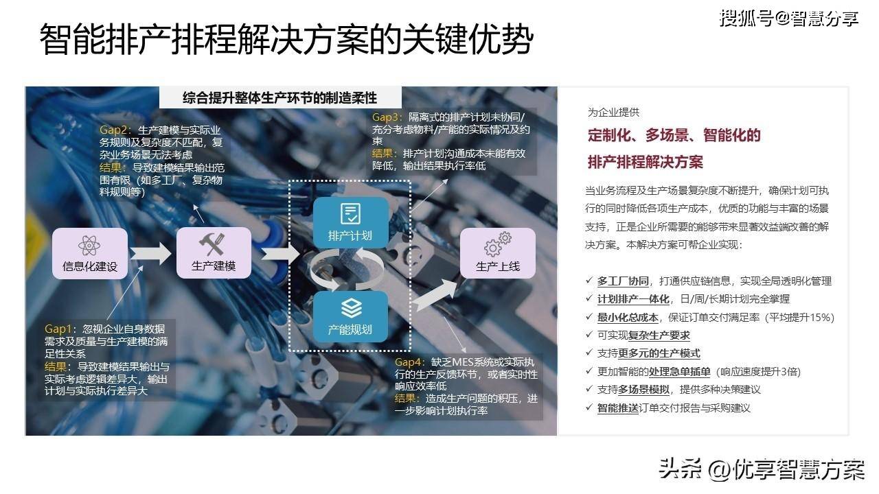 智能制造數(shù)字化工廠供應(yīng)鏈大數(shù)據(jù)解決方案ppt_企業(yè)_管理_驅(qū)動