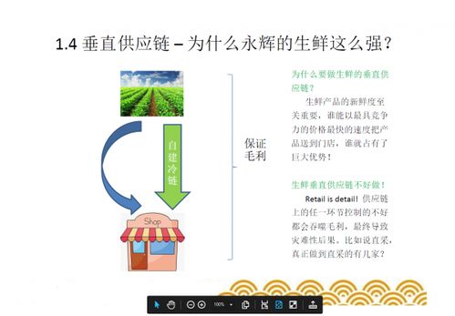 食品大講堂 supply chain management 供應(yīng)鏈管理 第6頁 食品大講堂 powered discuz