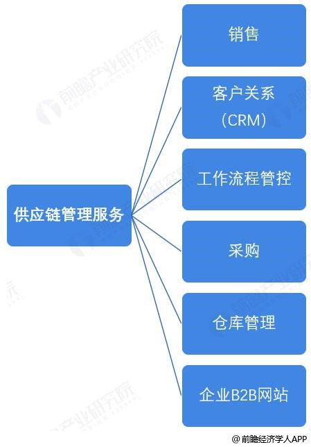 前瞻全球產業早報 三星已開始使用ai技術設計半導體