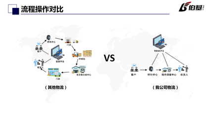浙江伯基供應鏈管理